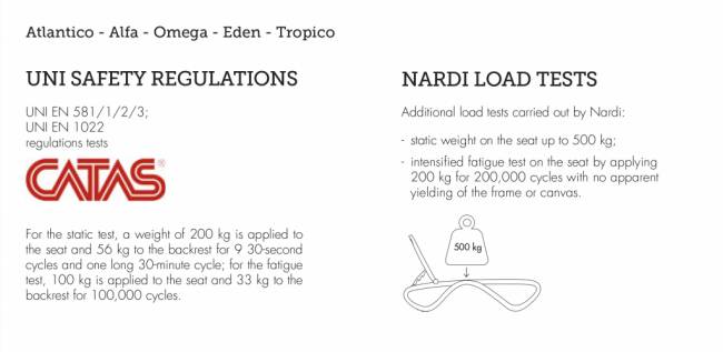 Шезлонг-лежак пластиковый Atlantico белый, тортора 1720-2040х700х350 мм
